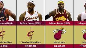 LeBron James Salary 2003-2022 | NBA Comparison | Basketball