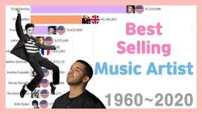 Best-Selling Music Artists 1960~2020