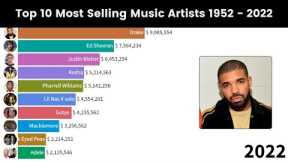 Timeline History Of Top 10 Best Selling Music Artists 1952 - 2022 | Bamboo Ranking