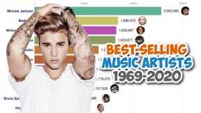 Best-Selling Music Artists (1969 - 2020)