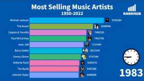 Best Selling Music Artists Of All Time 1950 - 2022