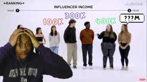 Social Media Influencers Ranked Themselves Based Off Income...