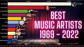 Best-Selling Music Artists 1969 - 2022 [TOP 10]