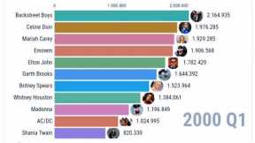 Best selling Music Artists in the world