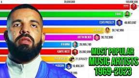 Best Selling Music Artists 1969 - 2023