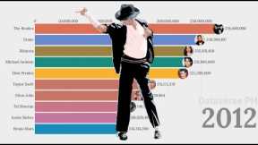 Top 10 Best Selling Music Artist of All-Time 1954 - 2020