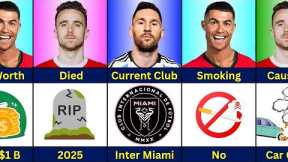 Comparison : Cristiano Ronaldo vs Diogo Jota vs Lionel Messi | Goals, Speed, Trophies