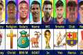Comparison : Ronaldo vs Messi vs