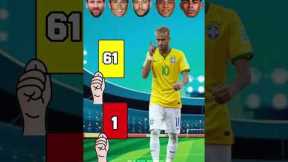 Red Card Fight! 🔥 Messi vs Ronaldo Vs Neymar Jr vs Ambape vs lamini Yamal