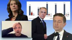 New Polls SHOCK Entire Country