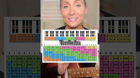 Visualizing the guitar to the piano! #musictheory #beginnerguitar #guitarlessons