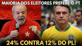 DATAFOLHA: PT é o Partido Mais Querido Dos Eleitores, 24% Contra Míseros 12% do PL