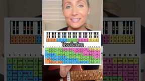 Visualizing the guitar to the piano! #musictheory #beginnerguitar #guitarlessons