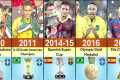 Neymar Jr Career All Trophies and