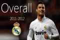 Cristiano Ronaldo Skills, Assists,