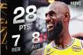 LeBron James Becomes ALL-TIME Leader