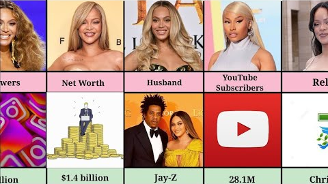 Comparison: Rihanna vs Beyoncé vs Nicki Minaj | Who Is The Queen of Music?