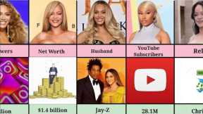 Comparison: Rihanna vs Beyoncé vs Nicki Minaj | Who Is The Queen of Music?