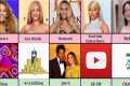 Comparison: Rihanna vs Beyoncé vs